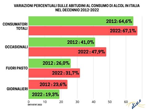 Statistica consumo alcol Italia