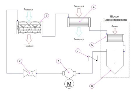 Schema di funzionamento di una pressa pneumatica a tank chiuso