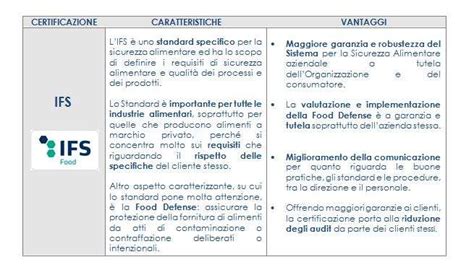 Logo delle certificazioni BRC e IFS