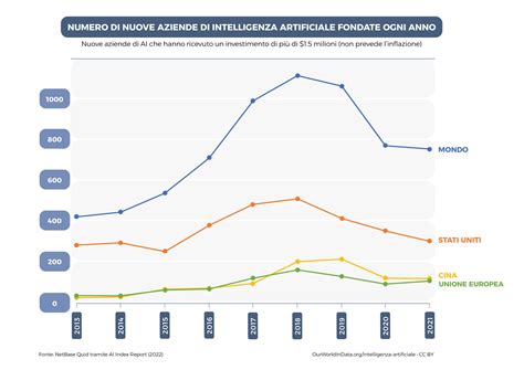 Grafico che illustra l'aumento dell'intossicazione percepita con l'etichetta 