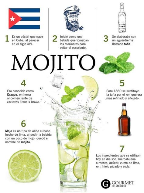 Ingredienti del Mojito disposti su un bancone