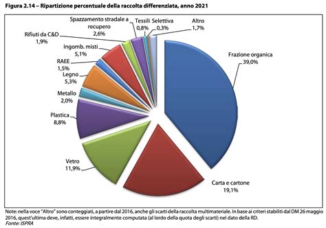grafico che mostra la diversità dei generi nell'intrattenimento per adulti