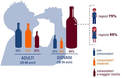 Grafico che illustra i rischi per la salute associati al consumo di alcol