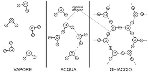Molecole di whisky e acqua