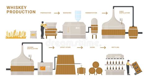 Illustrazione del processo di distillazione del whisky