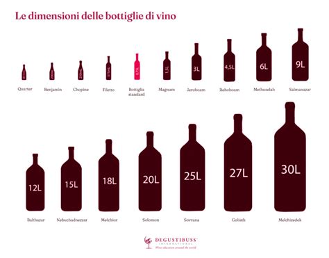 Dettaglio di una bottiglia di vino