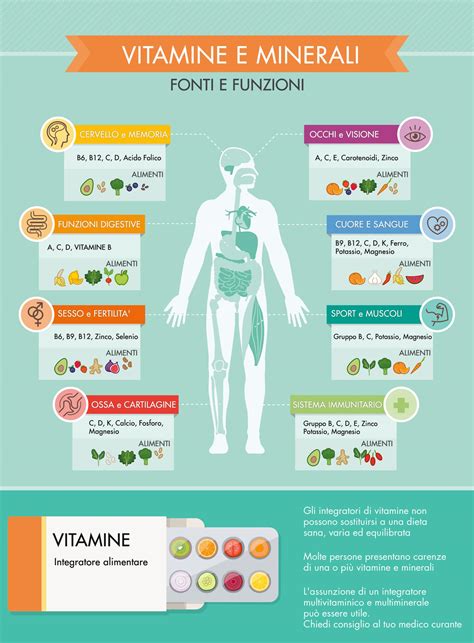 Infografica che mostra le vitamine e i minerali presenti nel lievito di birra
