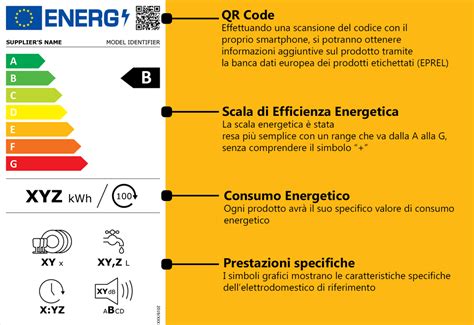 etichetta energetica europea per elettrodomestici
