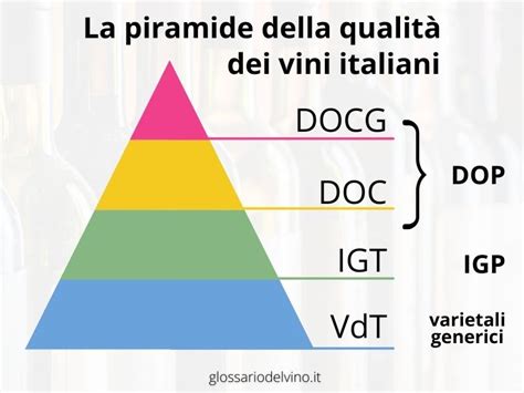 Schema normativo europeo e italiano per i vini a denominazione di origine