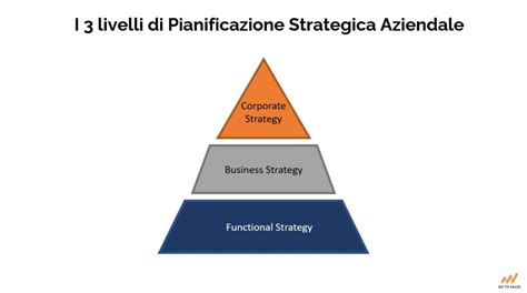 Grafico che illustra i tre livelli del corso AIS