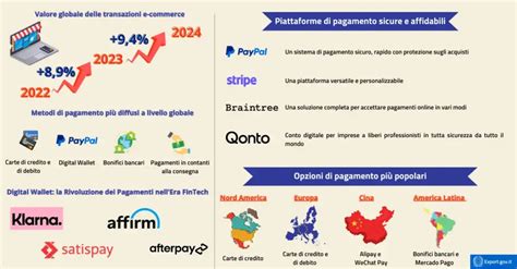 icone di metodi di pagamento online sicuri