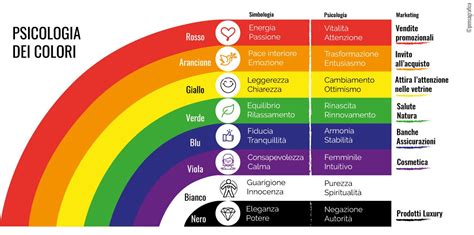 Esempi di colori di cocktail e le emozioni associate