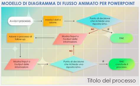 Diagramma che illustra il processo di GVHD