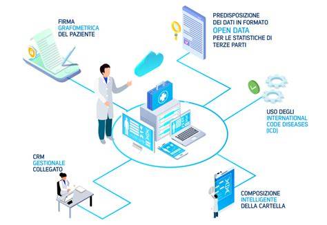 Schema che illustra la raccolta di dati basata sulla posizione tramite dispositivi mobili