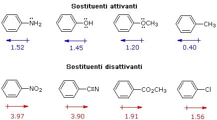 Illustrazione dell'anello benzenico con sostituenti metossi e idrossimetile
