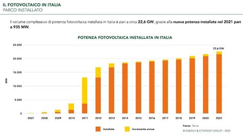 Grafico che mostra l'andamento del fatturato export delle aziende vinicole italiane negli ultimi cinque anni.