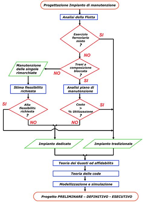 Diagramma di un impianto birrificio a due tini