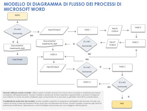 Diagramma di un impianto birrificio a tre tini