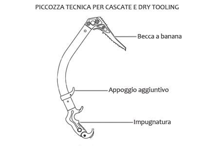 Parti di una piccozza moderna: testa (lama e martello), manico, puntale