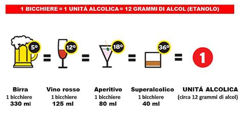 Rappresentazione delle unità alcoliche