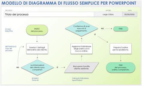 Diagramma di flusso di una cantina con evidenziate le fasi di pigiatura, diraspatura e sgrondo