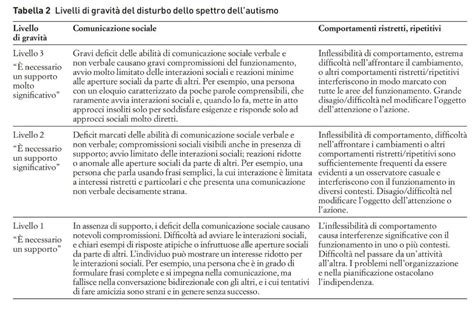 Diagramma che illustra i diversi livelli di gravità del disturbo da uso di alcol secondo il DSM-5.