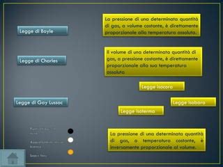 Grafico che illustra le leggi dei gas applicate all'anidride carbonica in una bevanda frizzante