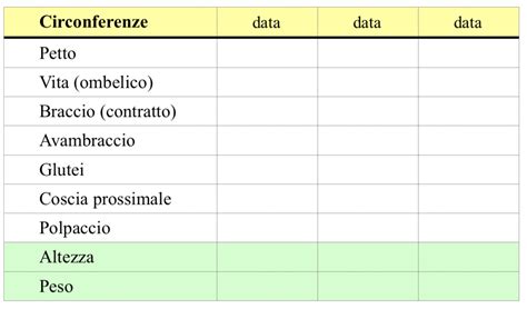 Diagramma con le principali misure corporee per la scelta del costume