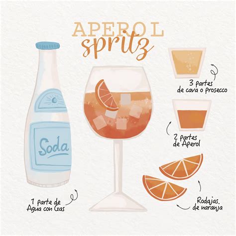 Ingredienti per un Aperol Spritz