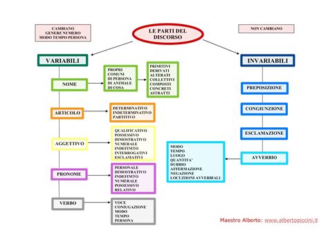 Schema riassuntivo delle azioni da intraprendere in caso di diversi tipi di disastri