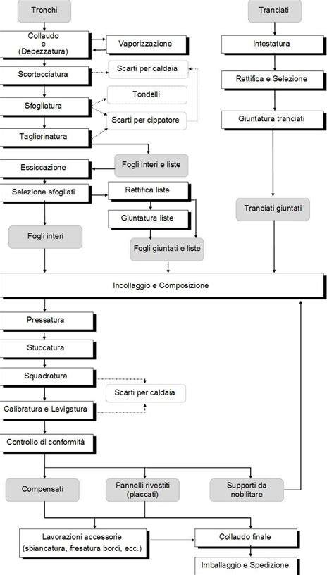 Diagramma del processo di produzione dell'aceto di vino