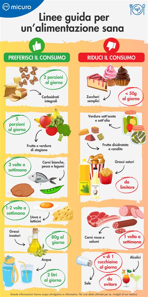 Infografica comparativa tra alimenti da preferire e alimenti da evitare per l'ulcera