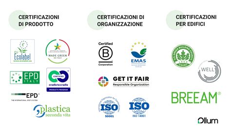 Logo Casoni con certificazione di sostenibilità
