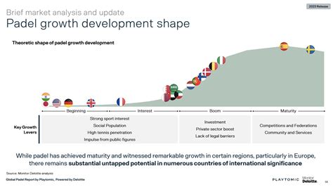 Grafico che illustra le diverse fasi di Plénitude di Dom Pérignon