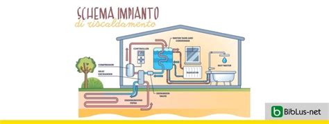 Schema di un impianto di birrificazione con vari serbatoi e tubature