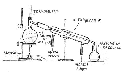 Alambicco per la distillazione dell'etanolo