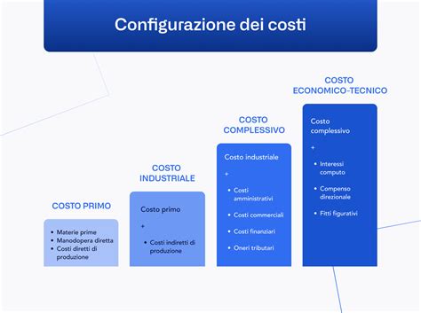 Schema dei costi di attivazione linea telefonica