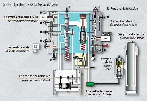 Schema di funzionamento di una candela d'accensione