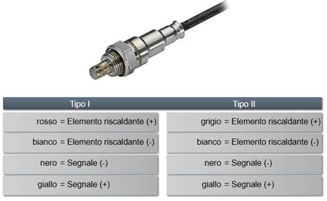 Schema di funzionamento di una sonda lambda