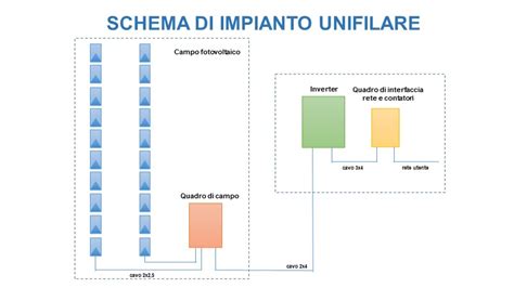 Schema di un impianto di spillatura professionale con banco ghiaccio