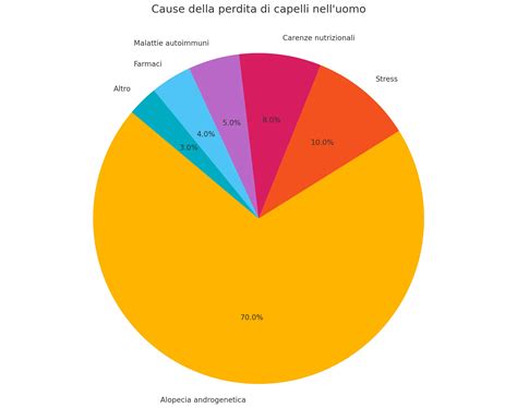 Grafico a torta che mostra la composizione alcolica di un Hugo Spritz