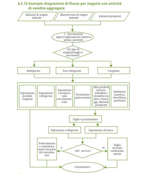 Diagramma di un richiamo Mojo con ali rotanti e componenti interni
