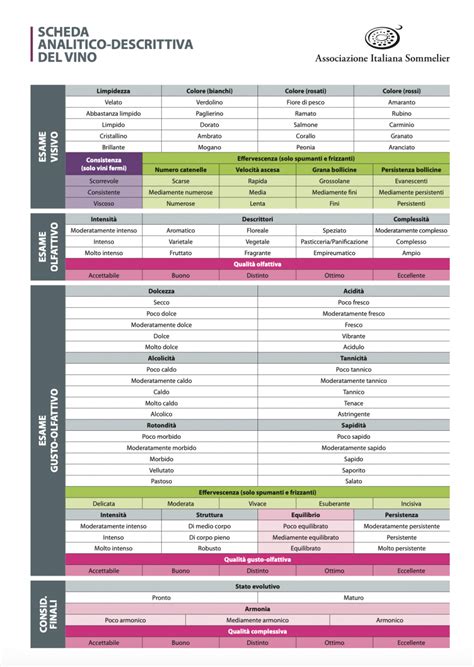 Scheda di degustazione analitico-descrittiva