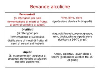 Schema comparativo tra distillati e liquori